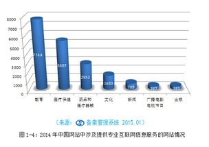 《中國(guó)互聯(lián)網(wǎng)站發(fā)展?fàn)顩r及其安全報(bào)告（2015）》發(fā)布 聚焦河北網(wǎng)站開發(fā)行業(yè)的發(fā)展與挑戰(zhàn)