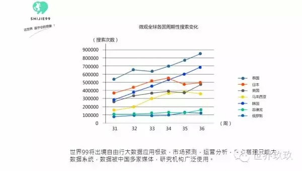 【在這里只有牛人】移動(dòng)的旅游，聯(lián)通的世界——一張飛機(jī)票的啟示